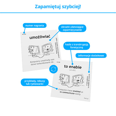 Fiszki obrazkowe - kartoniki do skutecznej nauki języka angielskiego na poziomie średnio zaawansowanym