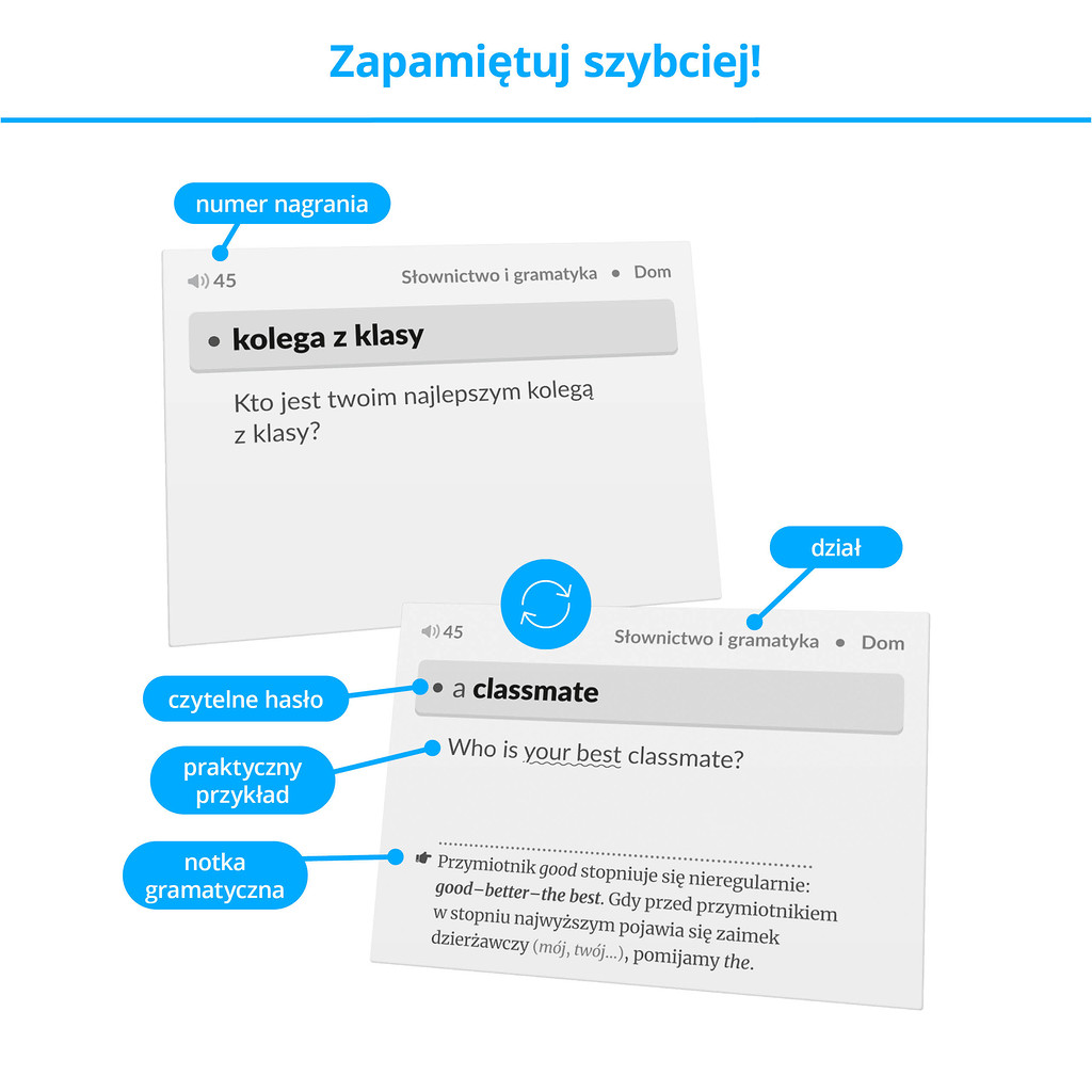 Fiszki - kartoniki do skutecznej nauki języka angielskiego na poziomie podstawowym