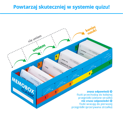 Memobox - pudłeko do efektywnej nauki języków obcych z fiszek