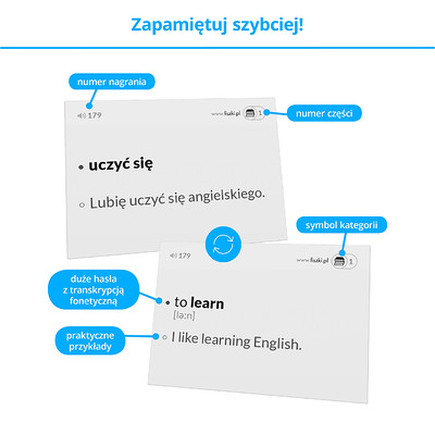 Fiszki - kartoniki do skutecznej nauki języka angielskiego na poziomie podstawowym