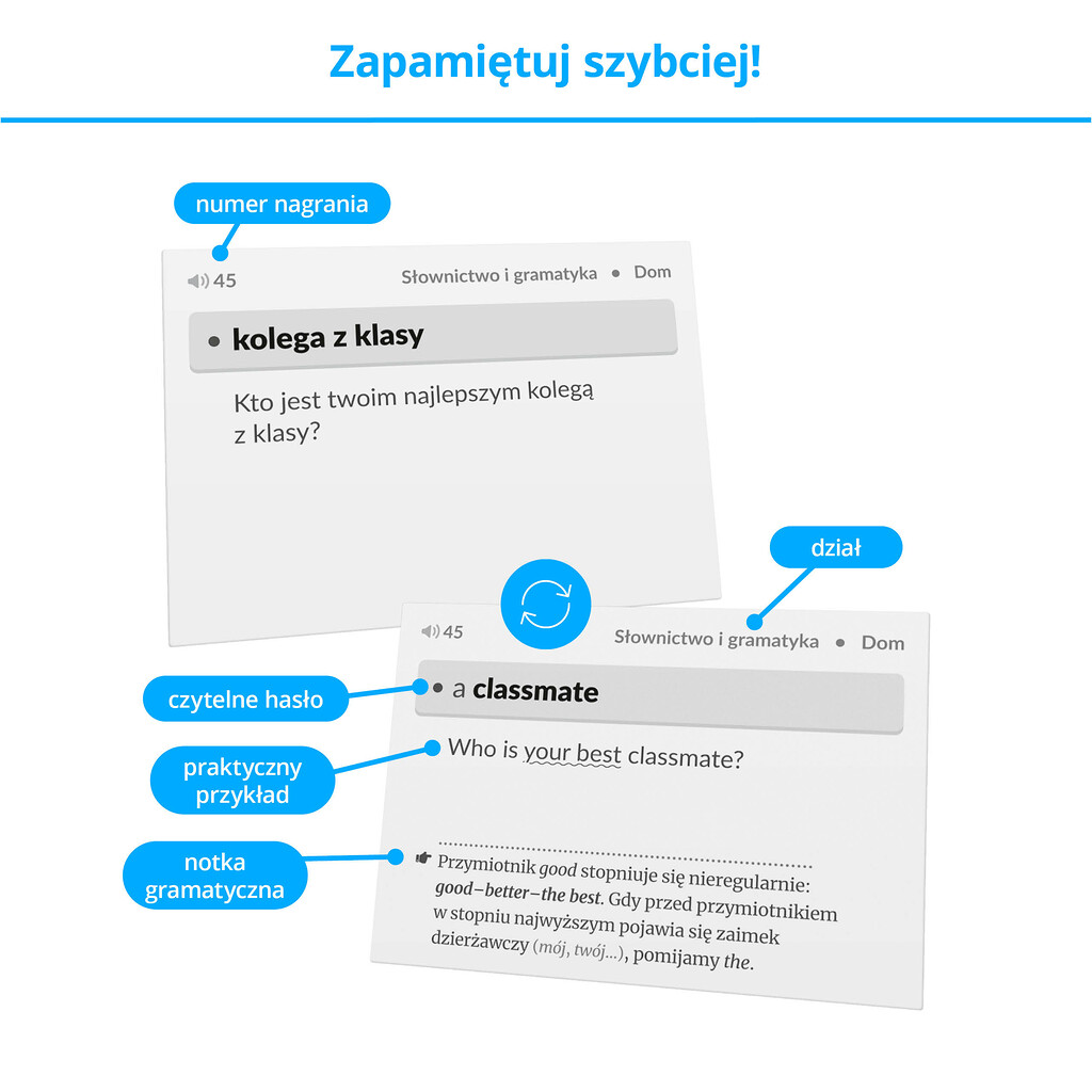 Fiszki - kartoniki do skutecznej nauki języka angielskiego na poziomie podstawowym