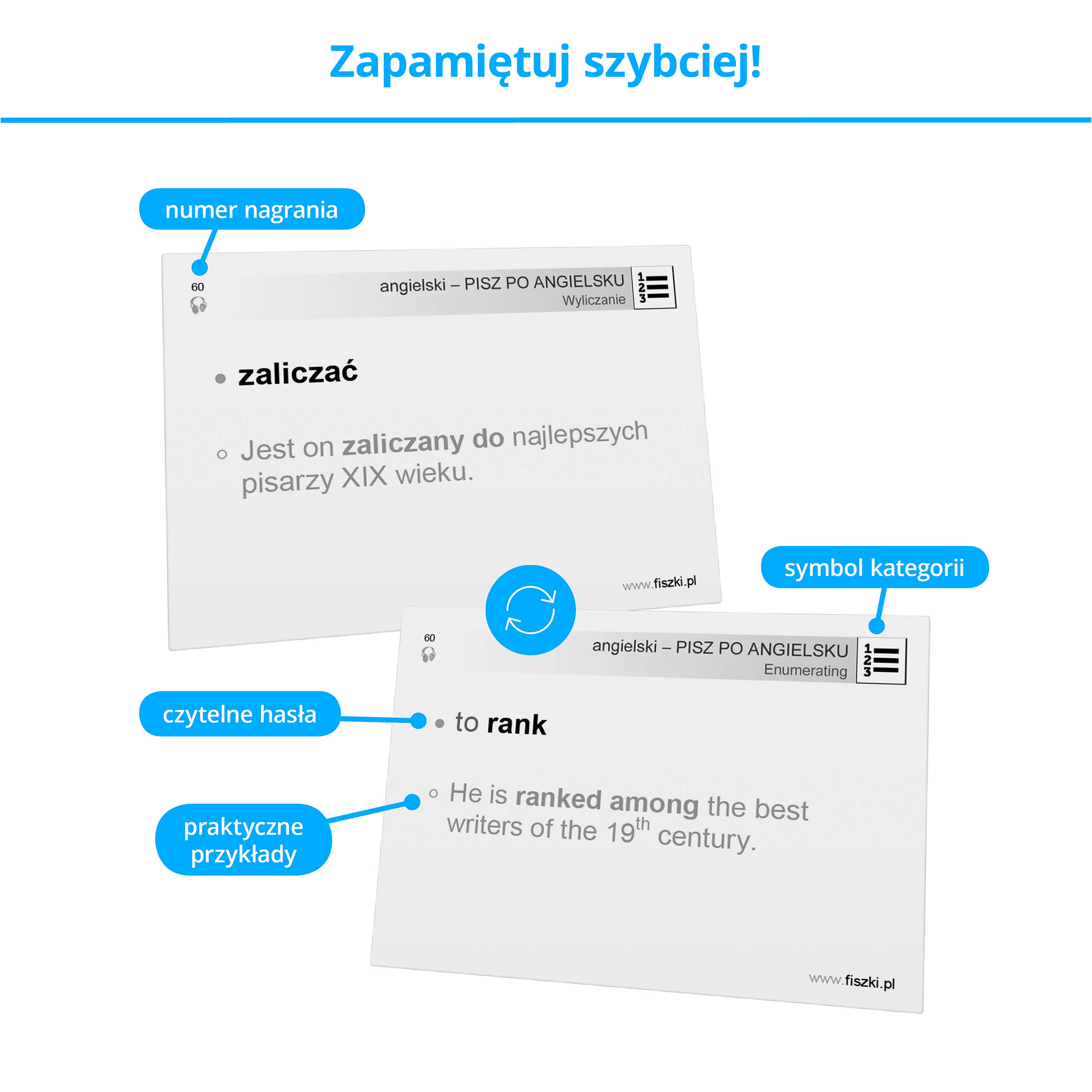 Fiszki Język Angielski Pisz Po Angielsku Premium Samodzielna