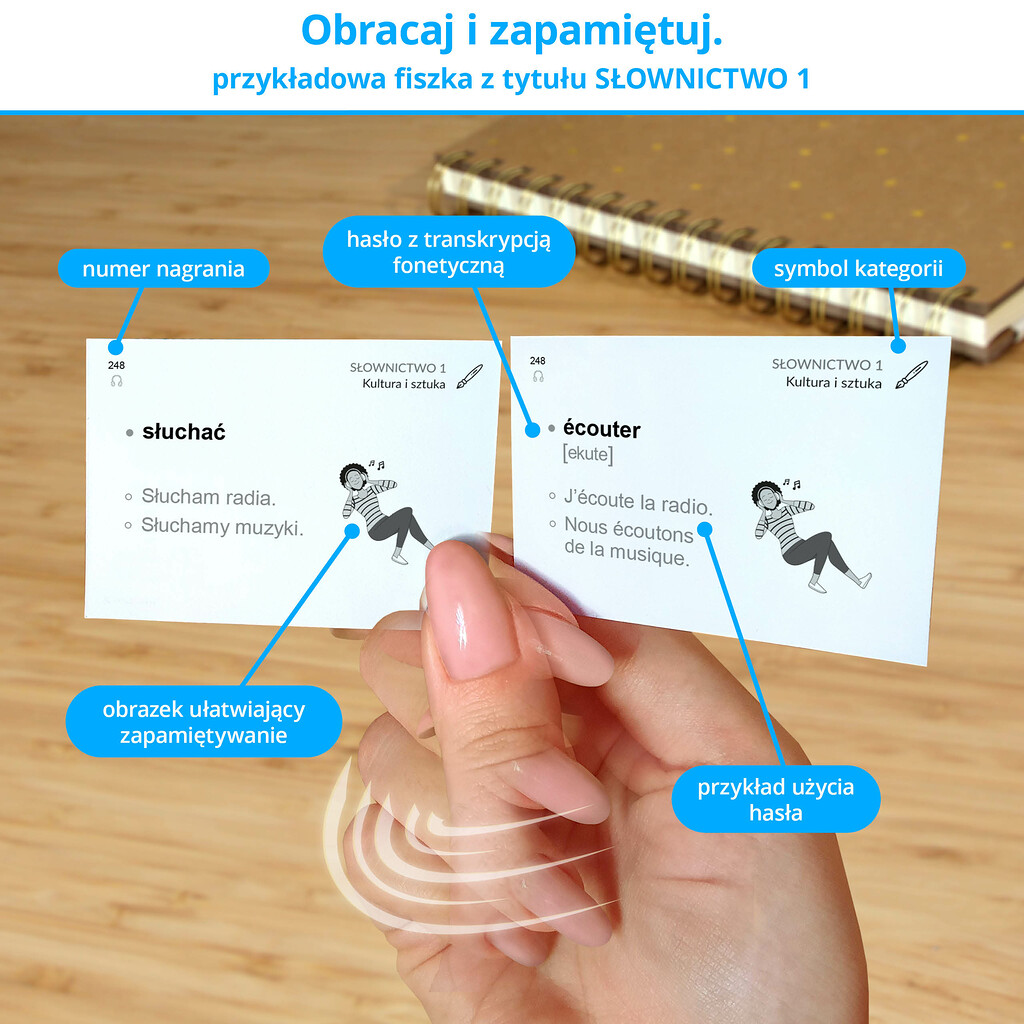Przykładowa fiszka z tytułu francuski - Słownictwo 1