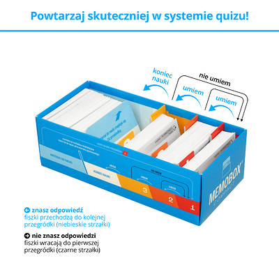 Memobox - skuteczny system nauki języka francuskiego z fiszek