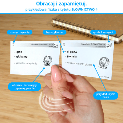 Memobox - skuteczny system nauki języka hiszpańskiego z fiszek
