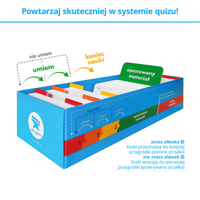 Memobox - skuteczny system nauki języka angielskiego z fiszek