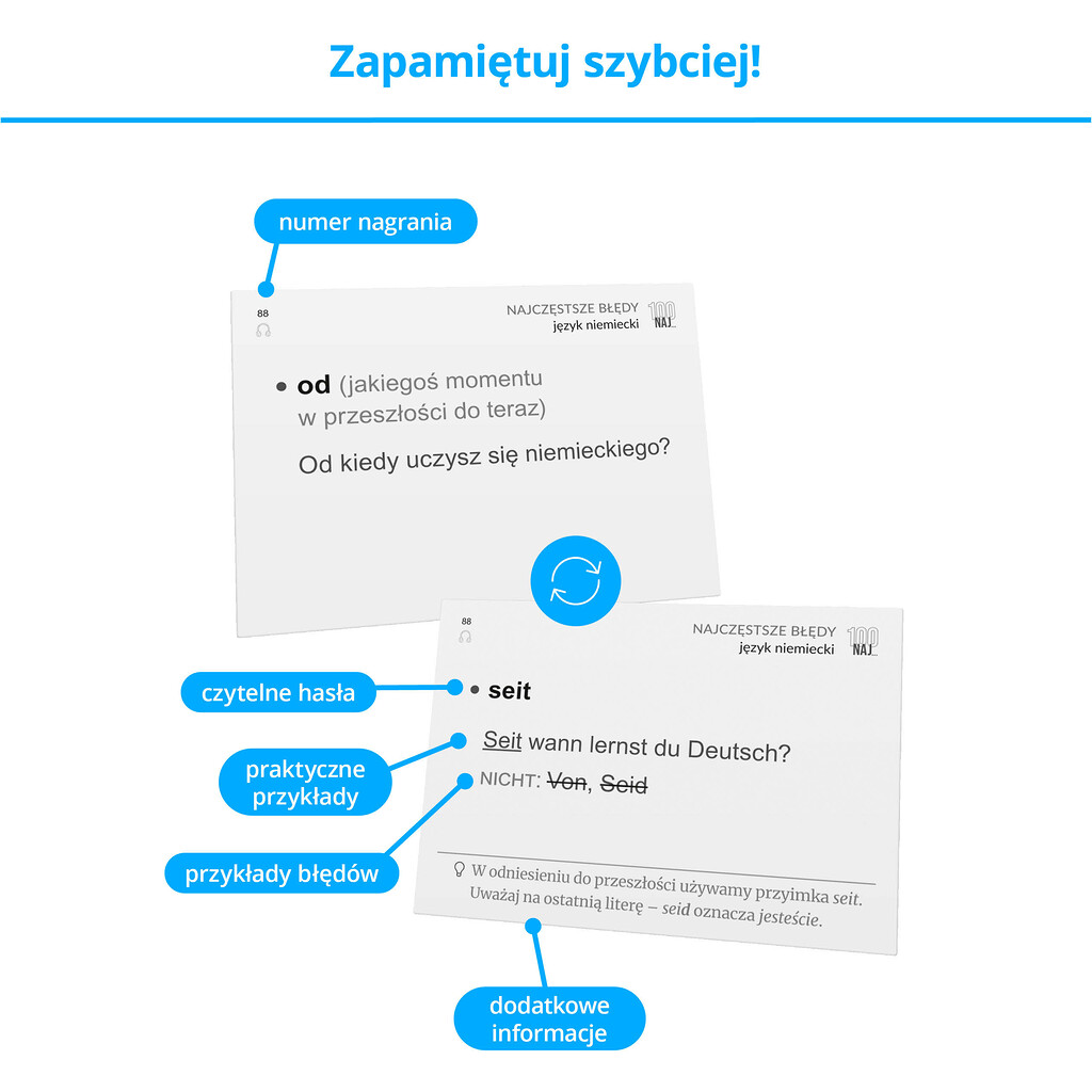 Fiszki - kartoniki do skutecznej nauki języka niemieckiego na poziomie podstawowym
