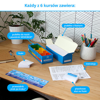 Fiszki - zestaw do szybkiej nauki języka niemieckiego