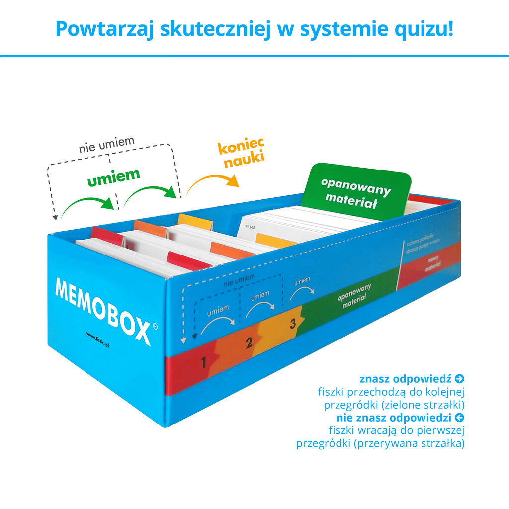 Memobox - skuteczny system nauki zagadnień z zakresu pielęgniarstwa