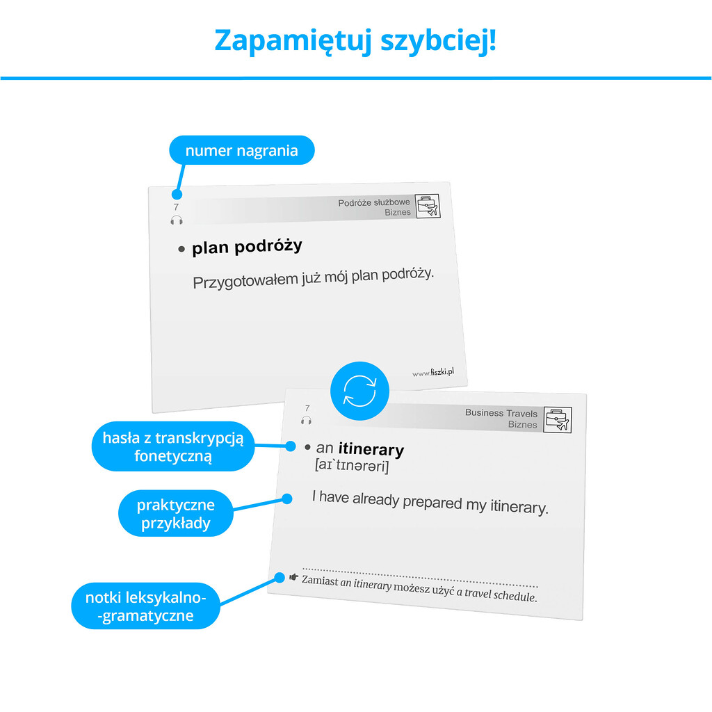 Fiszki - kartoniki do skutecznej nauki języka angielskiego na poziomie średnio zaawansowanym