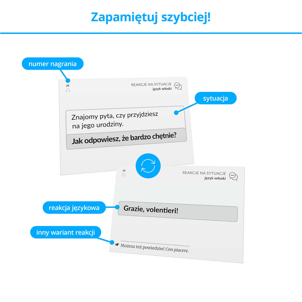 Fiszki - kartoniki do skutecznej nauki języka włoskiego na poziomie podstawowym