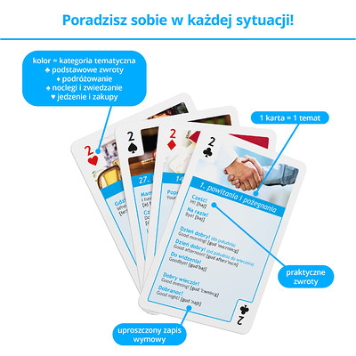 Rozmówki - karty ze zwrotami umożliwiającymi swobodne porozumiewanie się za granicą