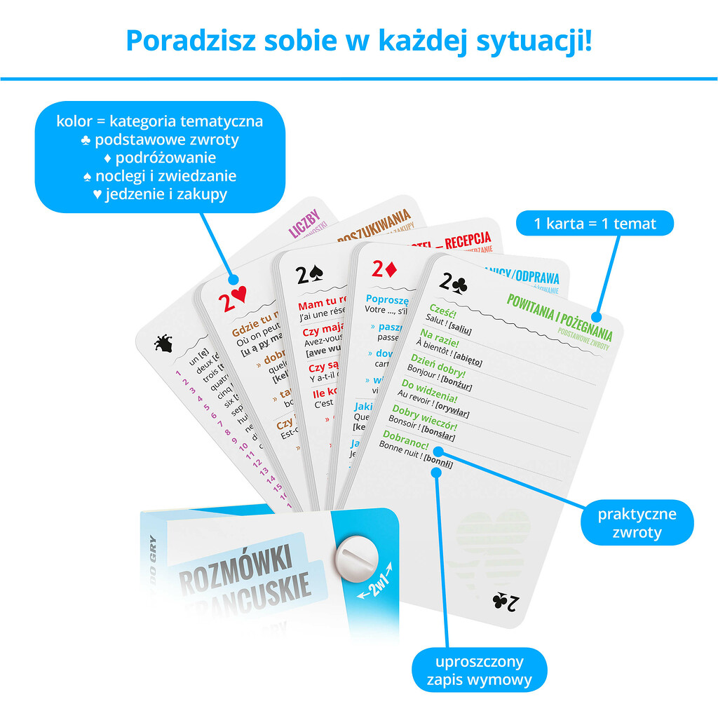 Rozmówki - karty ze zwrotami umożliwiającymi swobodne porozumiewanie się za granicą