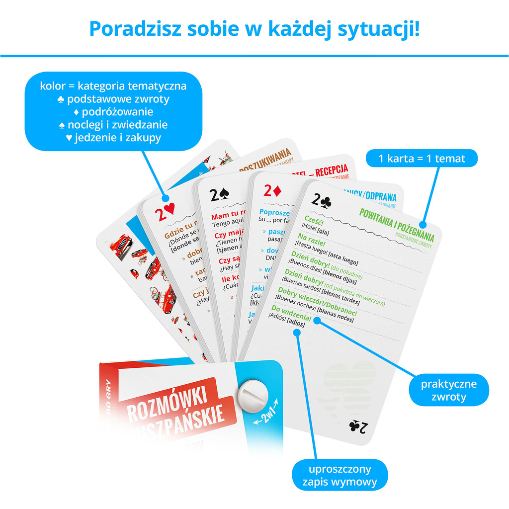 Rozmówki - karty ze zwrotami umożliwiającymi swobodne porozumiewanie się za granicą
