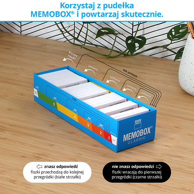 Memobox - skuteczny system nauki języka angielskiego z fiszek