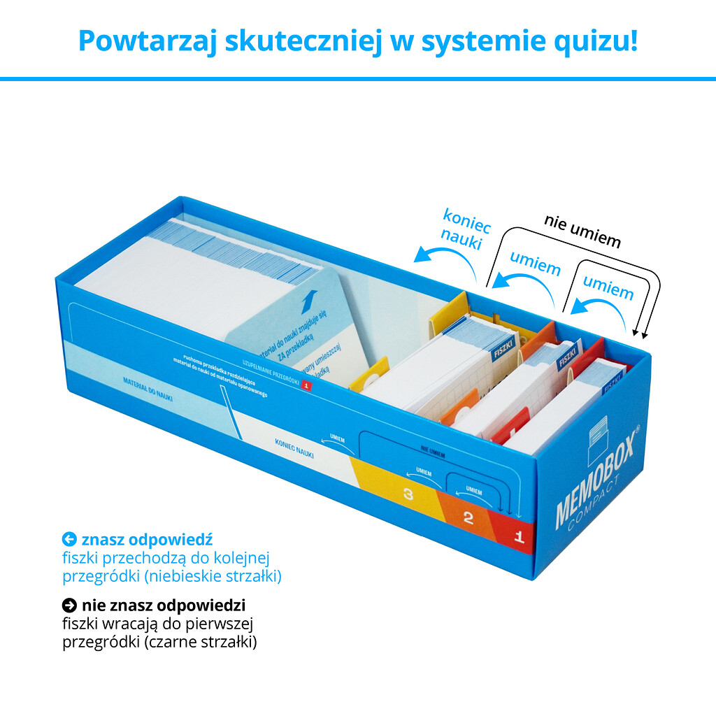 Memobox - skuteczny system nauki nauki języków obcych z fiszek